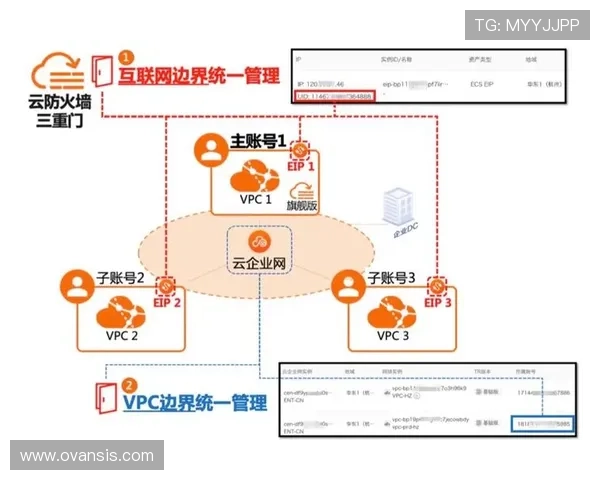 如何在og视讯官网上进行有效的账号管理与安全设置，保护个人信息